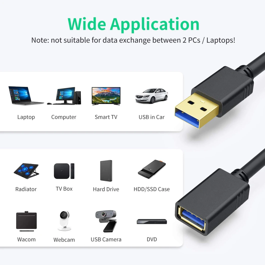 Kolorapus 5m USB a Male to a Female Data Transfer Cord Am to Af USB2.0 Extension Cable with Chip